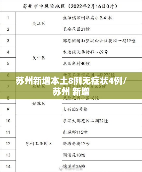 苏州新增本土8例无症状4例/苏州 新增