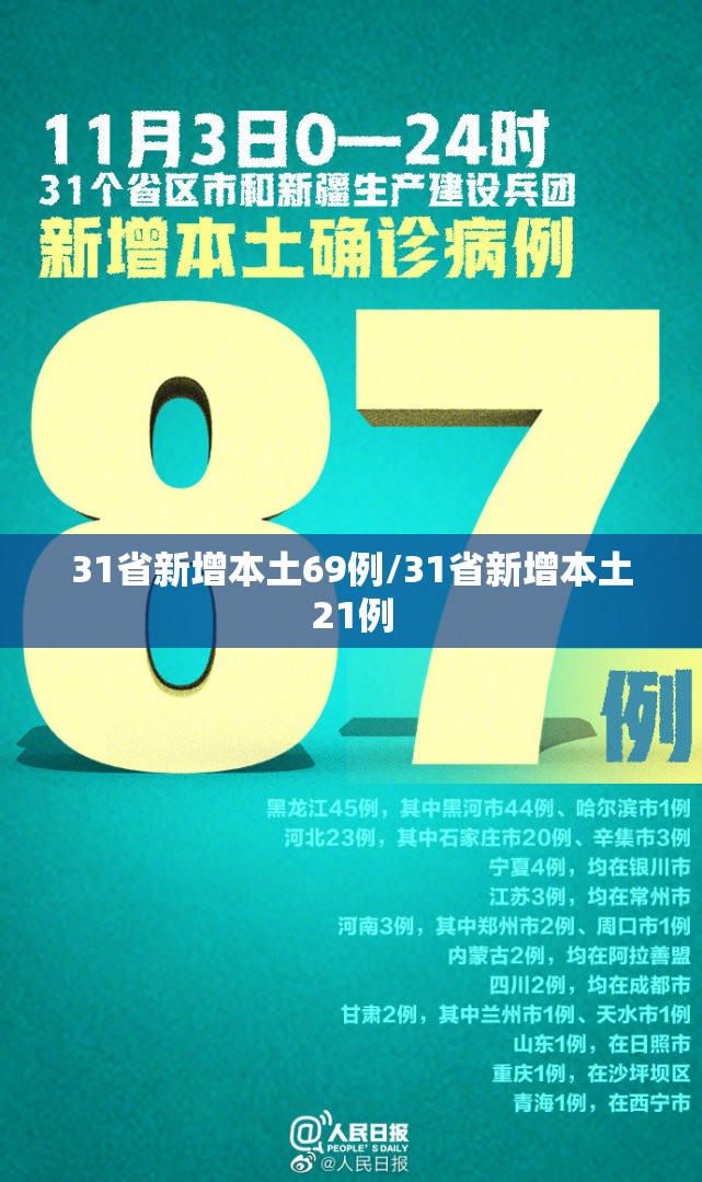 31省新增本土69例/31省新增本土21例