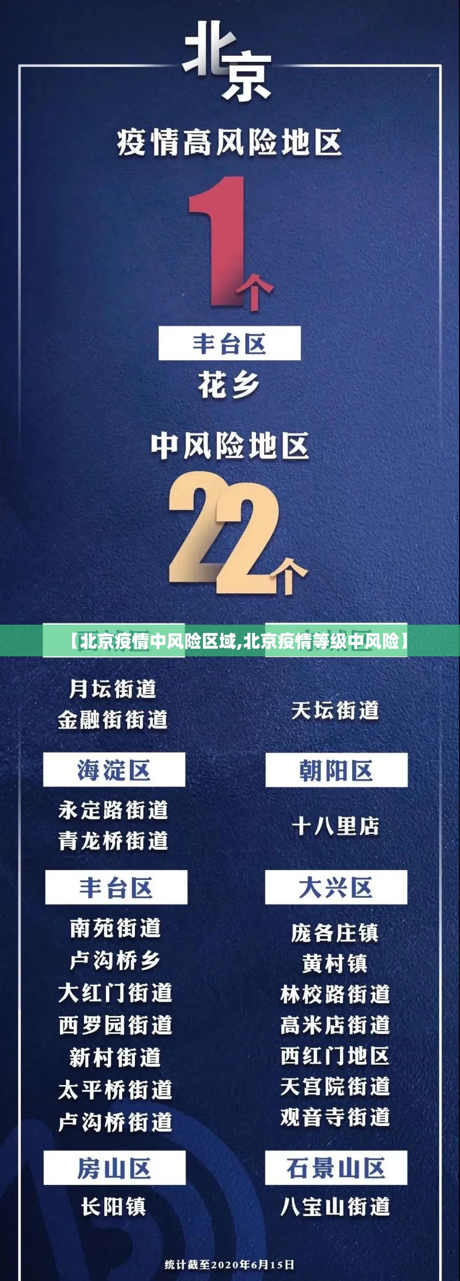 【北京疫情中风险区域,北京疫情等级中风险】 【北京疫情中风险区域,北京疫情等级中风险】