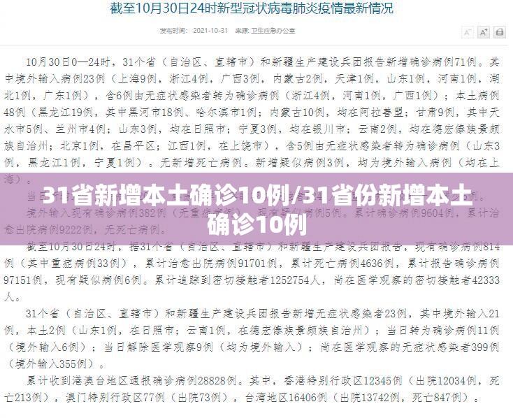31省新增本土确诊10例/31省份新增本土确诊10例 31省新增本土确诊10例/31省份新增本土确诊10例