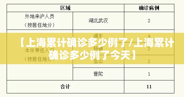 【上海累计确诊多少例了/上海累计确诊多少例了今天】 【上海累计确诊多少例了/上海累计确诊多少例了今天】