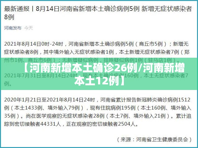 【河南新增本土确诊26例/河南新增本土12例】