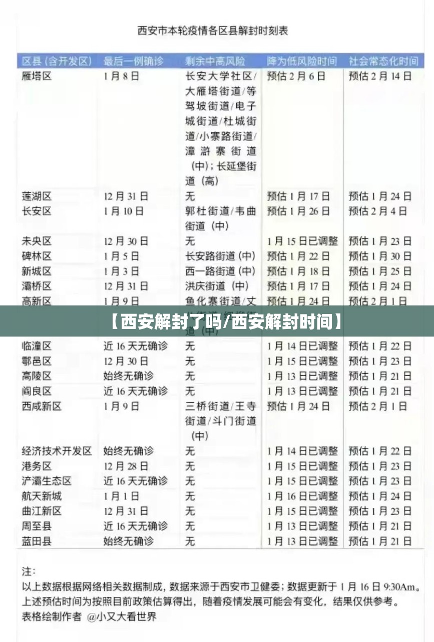 【西安解封了吗/西安解封时间】