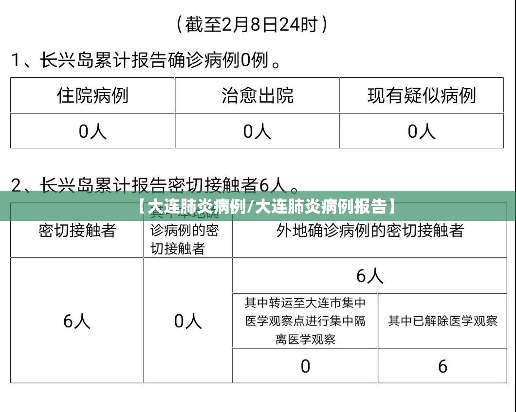 【大连肺炎病例/大连肺炎病例报告】