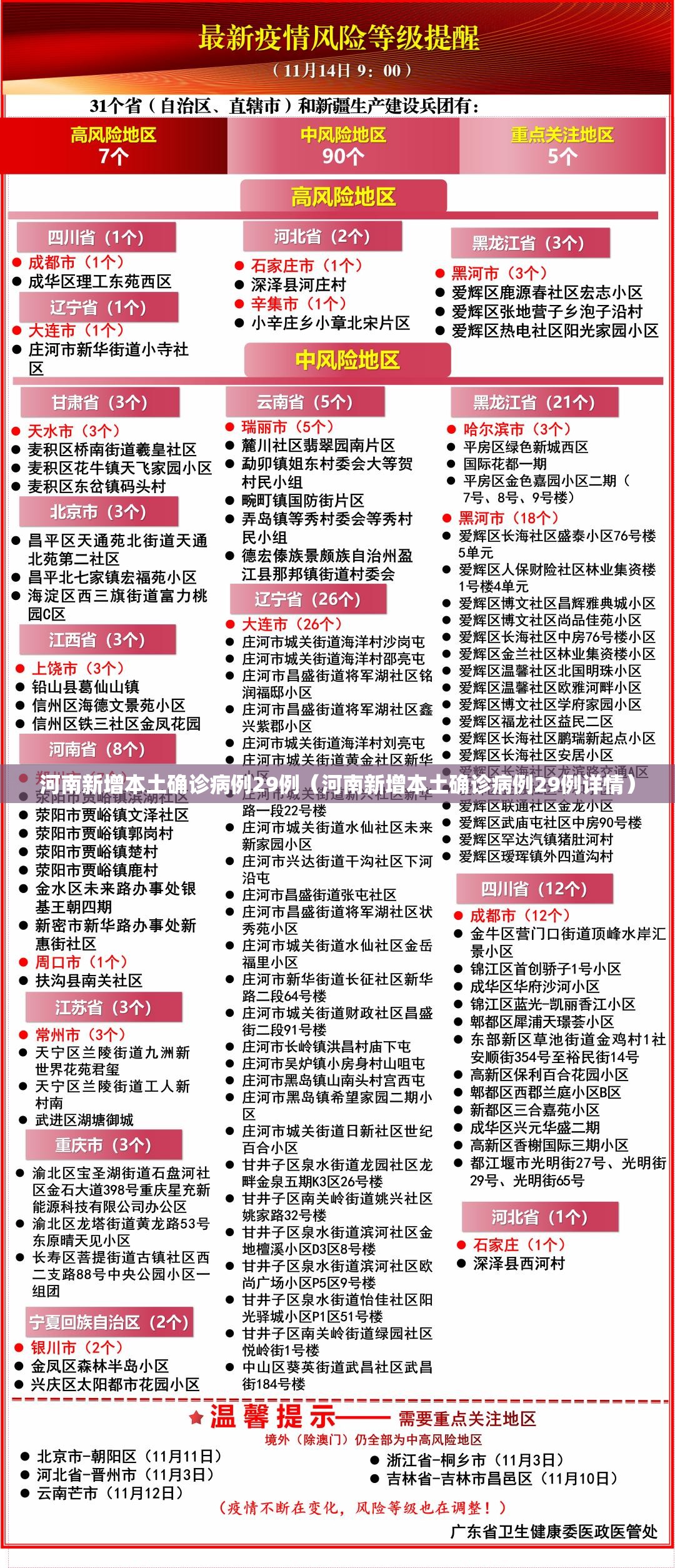 河南新增本土确诊病例29例（河南新增本土确诊病例29例详情）