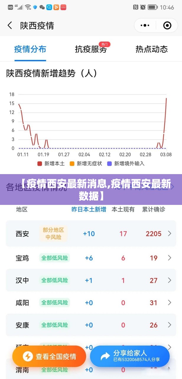 【疫情西安最新消息,疫情西安最新数据】