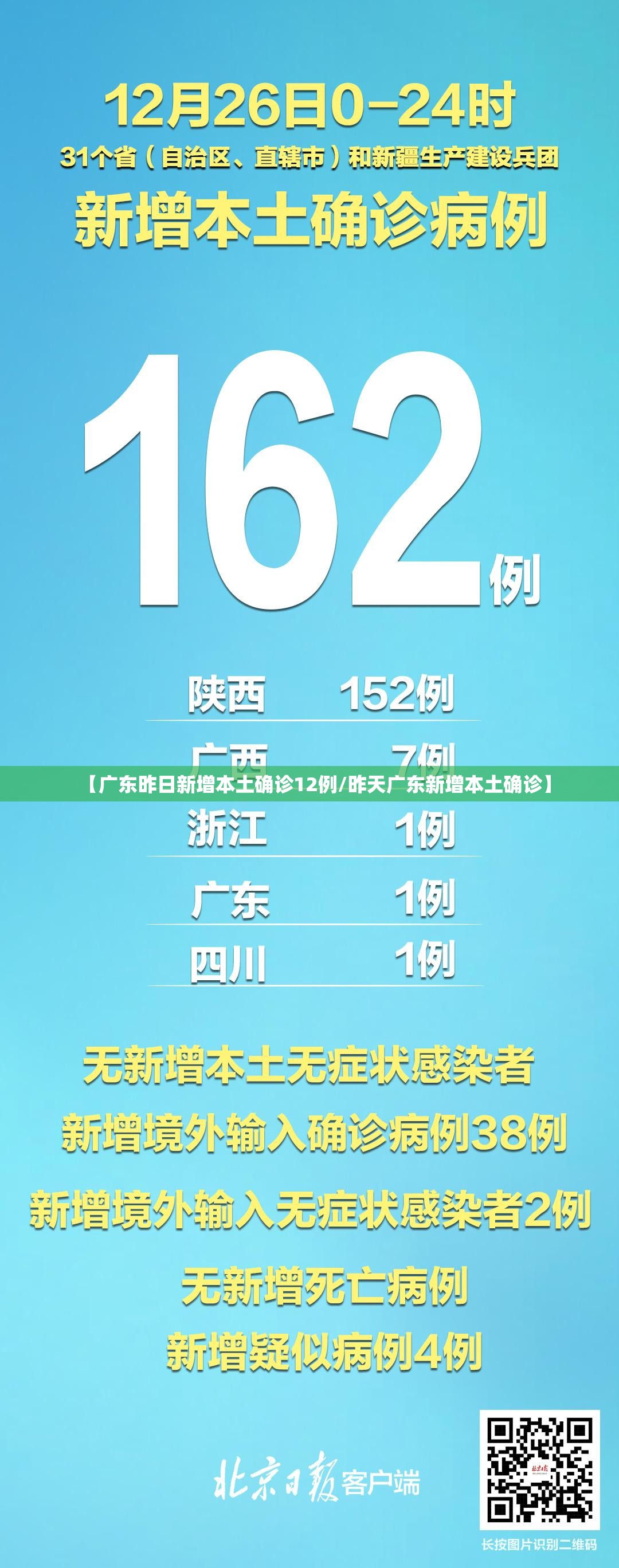 【广东昨日新增本土确诊12例/昨天广东新增本土确诊】