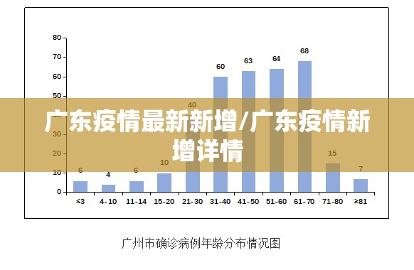 广东疫情最新新增/广东疫情新增详情 广东疫情最新新增/广东疫情新增详情