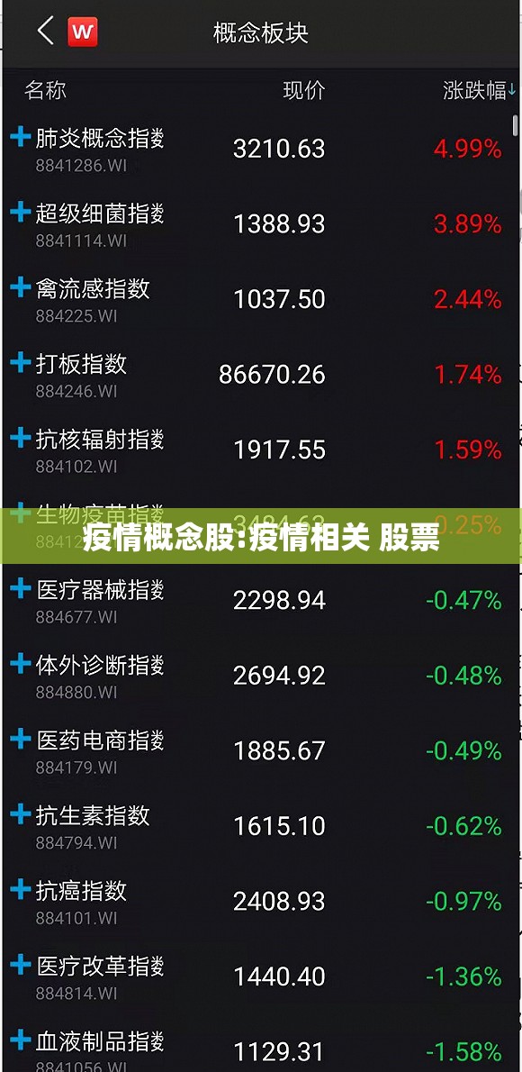 疫情概念股:疫情相关 股票 疫情概念股:疫情相关 股票
