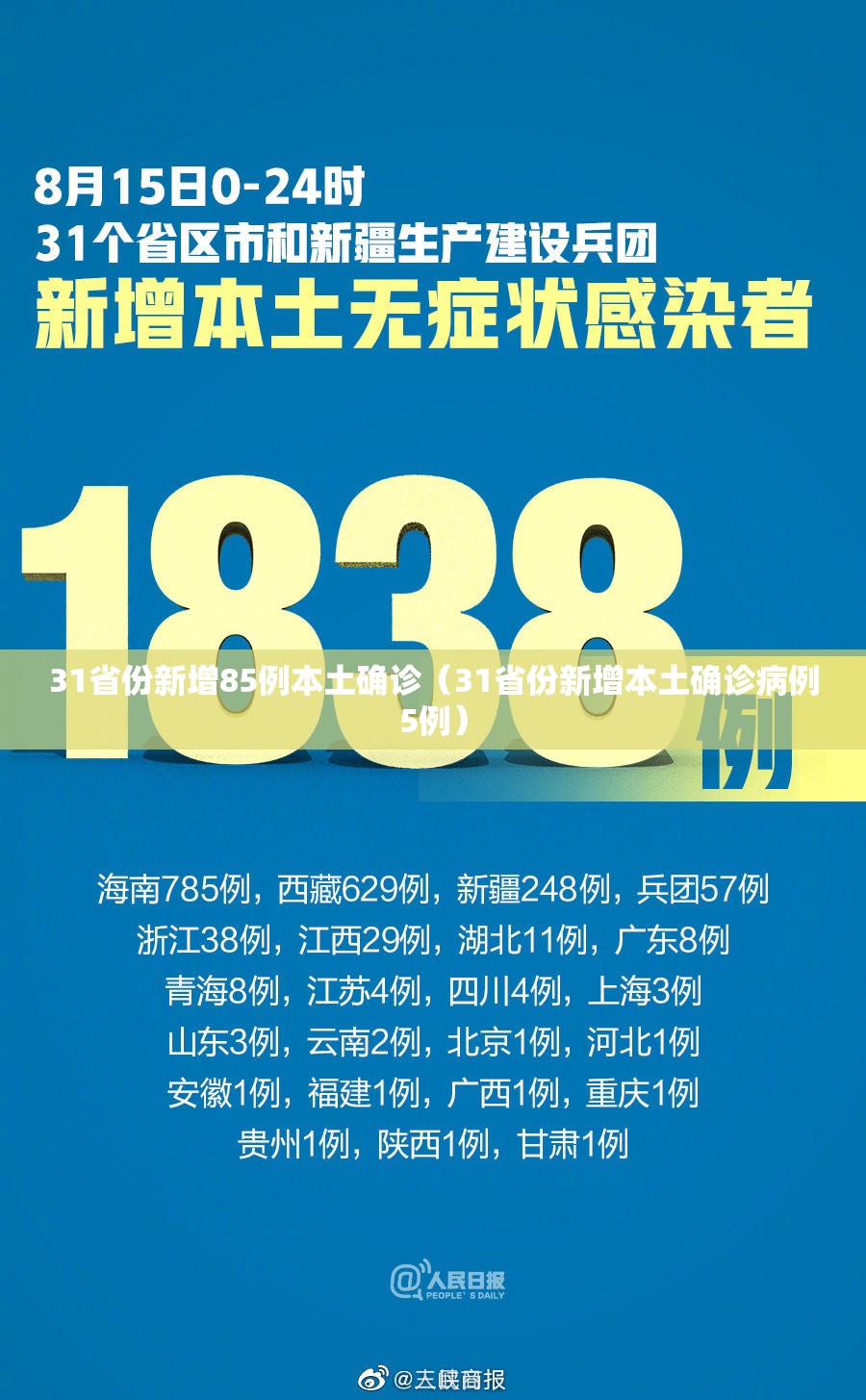 31省份新增85例本土确诊(31省份新增本土确诊病例5例) 31省份新增85例本土确诊(31省份新增本土确诊病例5例)