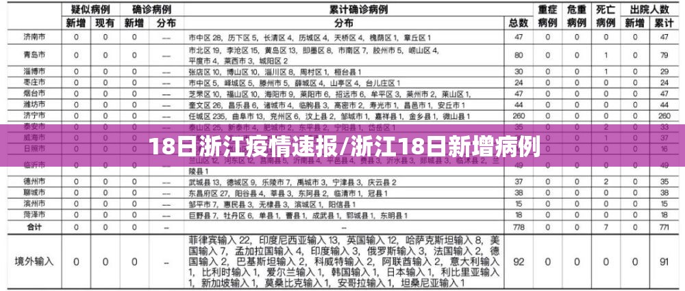 18日浙江疫情速报/浙江18日新增病例 18日浙江疫情速报/浙江18日新增病例