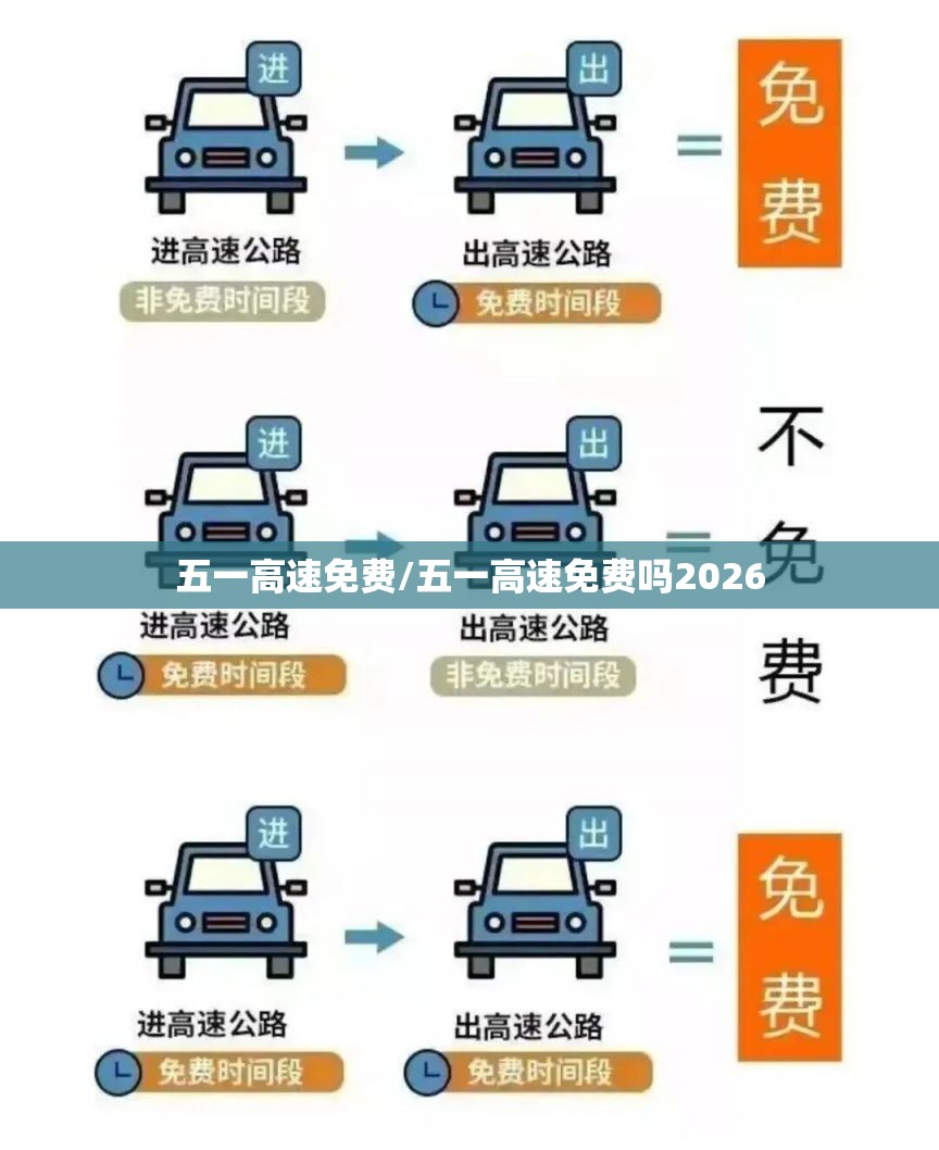 五一高速免费/五一高速免费吗2026 五一高速免费/五一高速免费吗2026