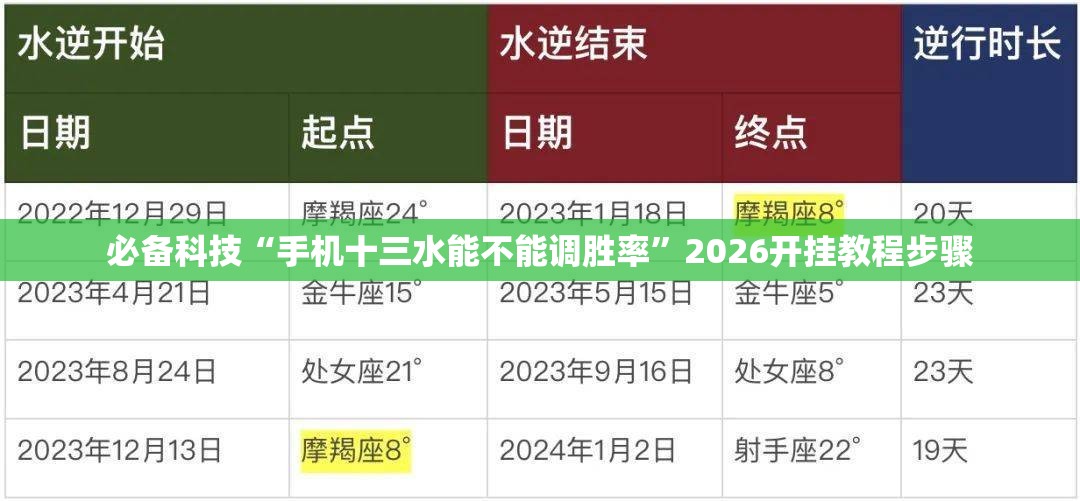 必备科技“手机十三水能不能调胜率	”2026开挂教程步骤