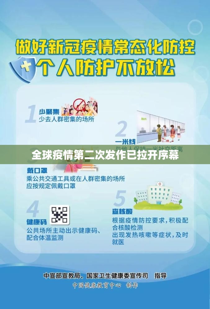 全球疫情第二次发作已拉开序幕/全球第二波疫情反弹势头明显 全球疫情第二次发作已拉开序幕/全球第二波疫情反弹势头明显