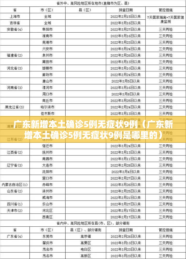 广东新增本土确诊5例无症状9例（广东新增本土确诊5例无症状9例是哪里的）