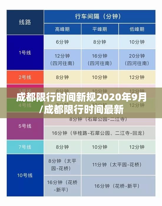 成都限行时间新规2020年9月/成都限行时间最新 成都限行时间新规2020年9月/成都限行时间最新