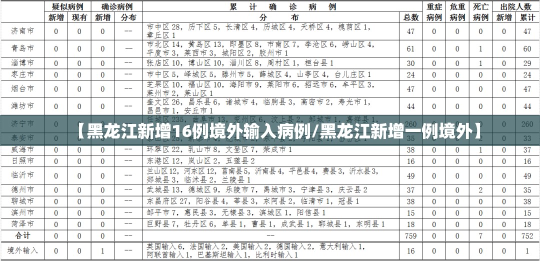 【黑龙江新增16例境外输入病例/黑龙江新增一例境外】 【黑龙江新增16例境外输入病例/黑龙江新增一例境外】