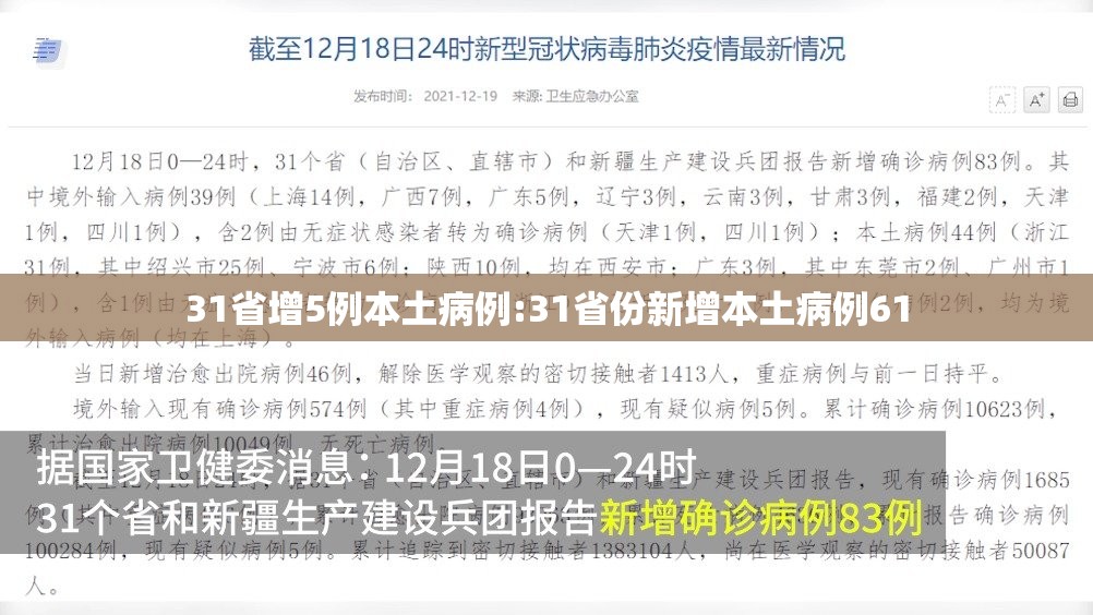 31省增5例本土病例:31省份新增本土病例61 31省增5例本土病例:31省份新增本土病例61