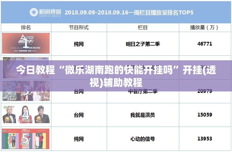 今日教程“微乐湖南跑的快能开挂吗	”开挂(透视)辅助教程