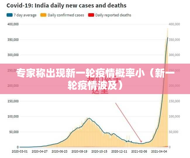专家称出现新一轮疫情概率小（新一轮疫情波及）
