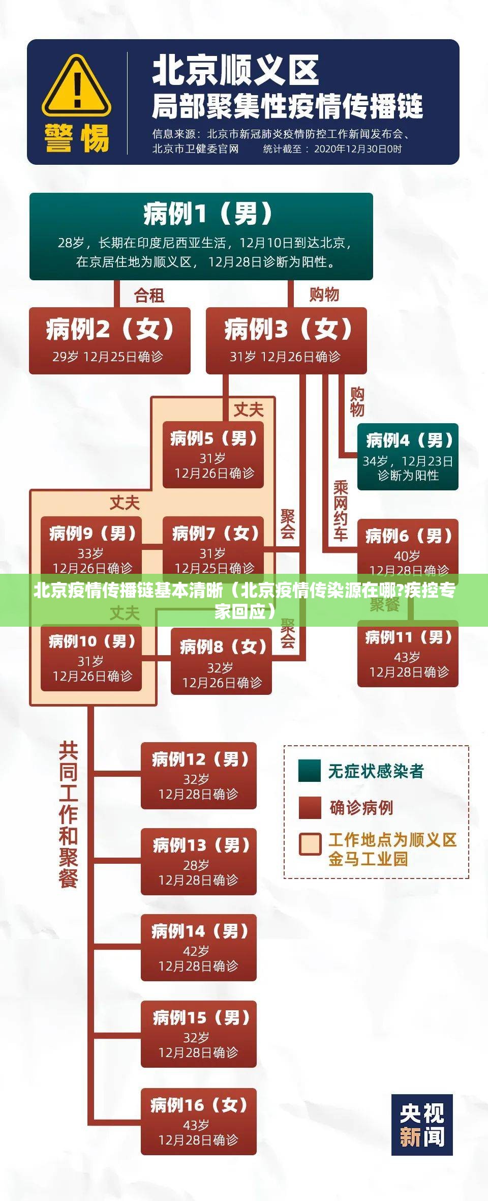 北京疫情传播链基本清晰（北京疫情传染源在哪?疾控专家回应）