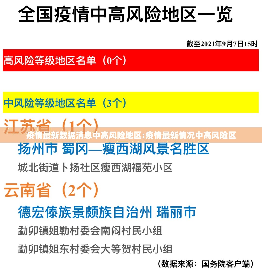 疫情最新数据消息中高风险地区:疫情最新情况中高风险区