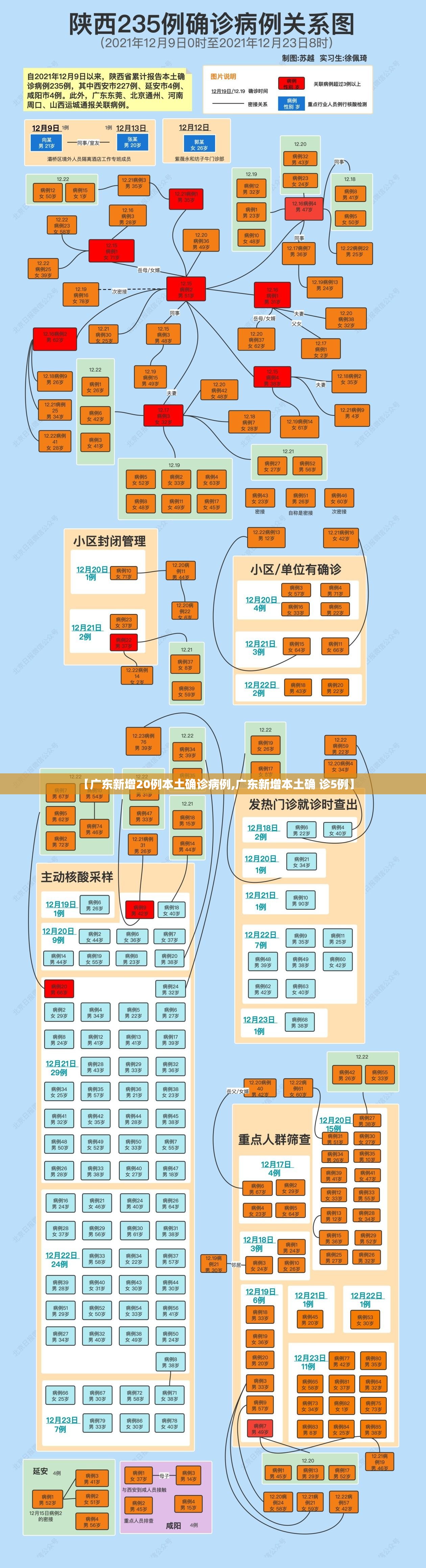 【广东新增20例本土确诊病例,广东新增本土确 诊5例】
