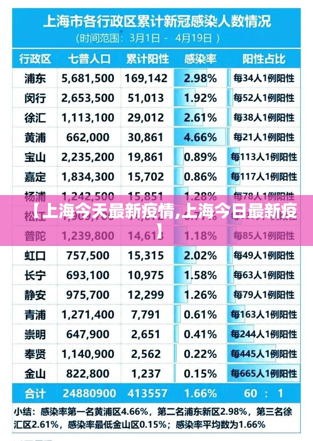 【上海今天最新疫情,上海今日最新疫】