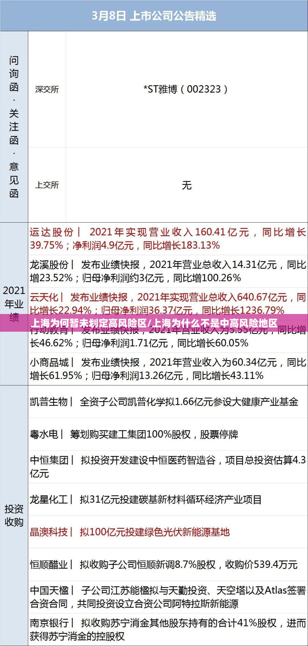 上海为何暂未划定高风险区/上海为什么不是中高风险地区