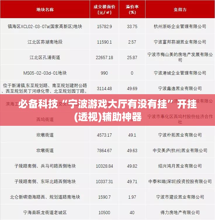 必备科技“宁波游戏大厅有没有挂”开挂(透视)辅助神器