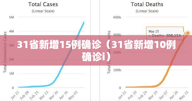 31省新增15例确诊（31省新增10例确诊i）