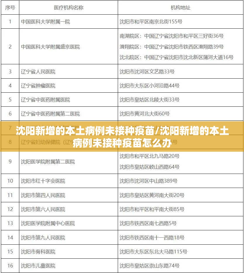 沈阳新增的本土病例未接种疫苗/沈阳新增的本土病例未接种疫苗怎么办