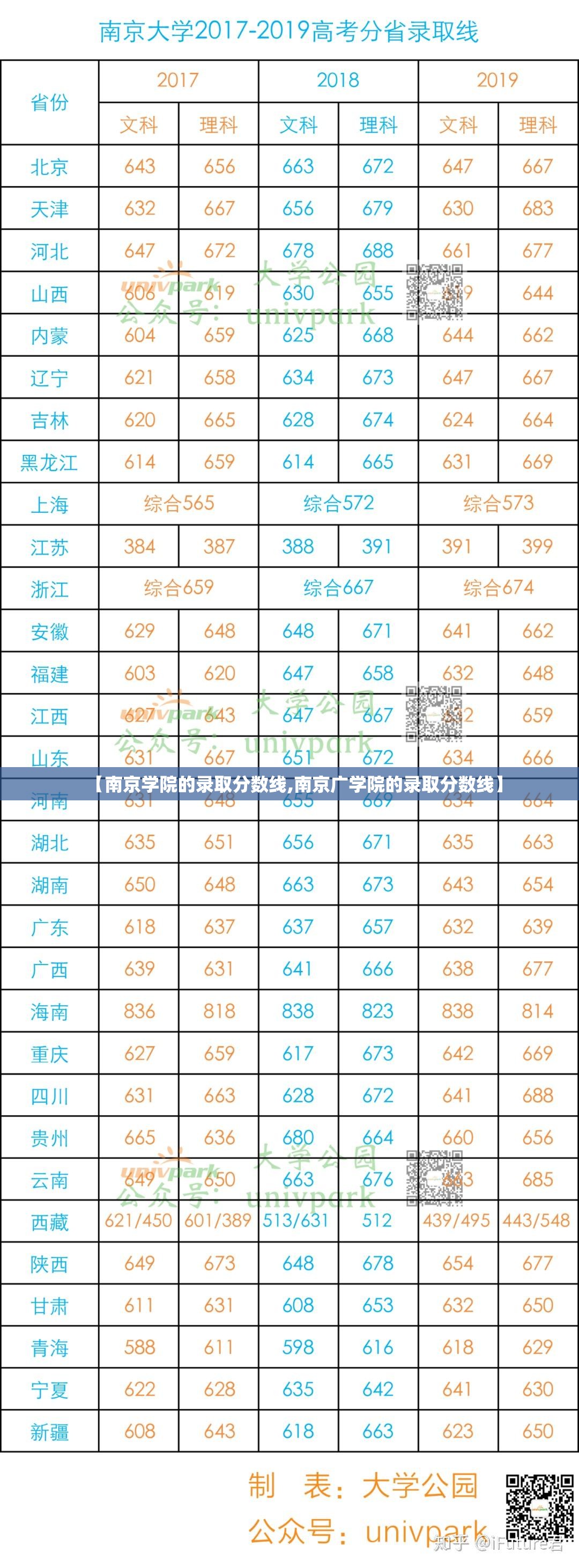 【南京学院的录取分数线,南京广学院的录取分数线】