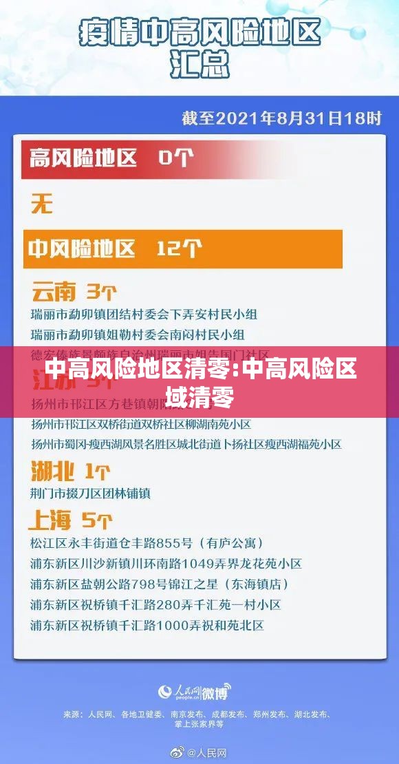 中高风险地区清零:中高风险区域清零