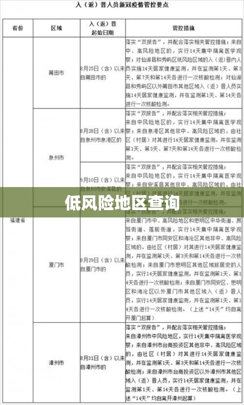 低风险地区查询/低风险地区查询最新名单