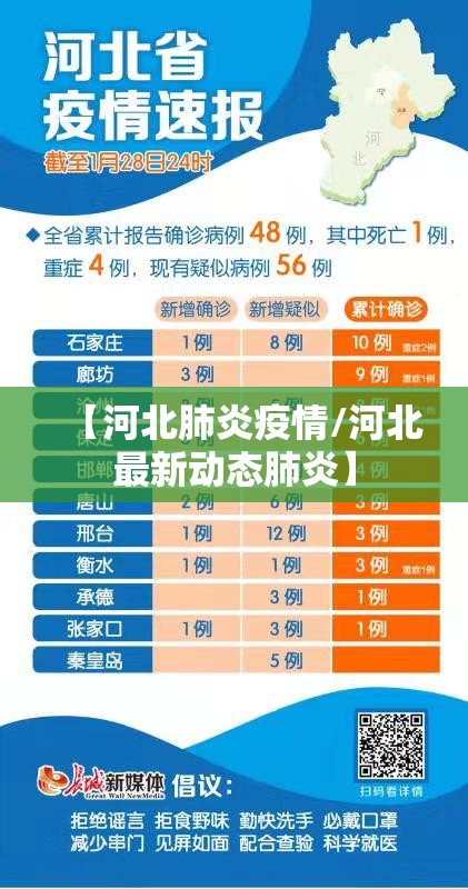 【河北肺炎疫情/河北最新动态肺炎】 【河北肺炎疫情/河北最新动态肺炎】