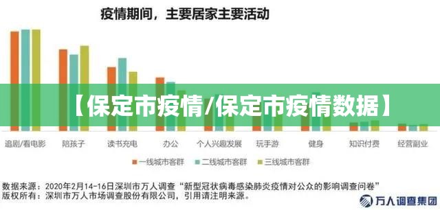【保定市疫情/保定市疫情数据】 【保定市疫情/保定市疫情数据】