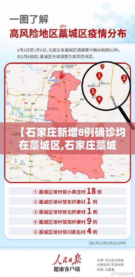 【石家庄新增8例确诊均在藁城区,石家庄藁城新增一例新冠】 【石家庄新增8例确诊均在藁城区,石家庄藁城新增一例新冠】