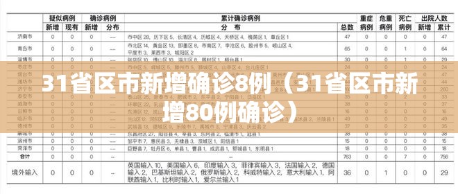 31省区市新增确诊8例（31省区市新增80例确诊）