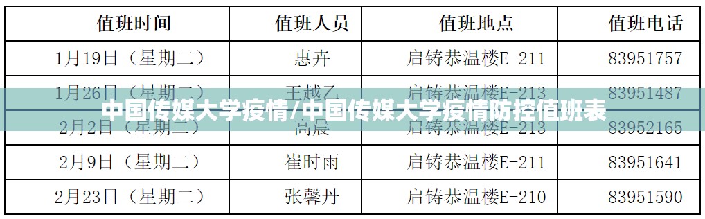 中国传媒大学疫情/中国传媒大学疫情防控值班表