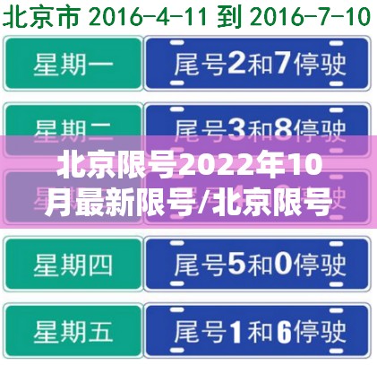 北京限号2022年10月最新限号/北京限号十月新规定 北京限号2022年10月最新限号/北京限号十月新规定