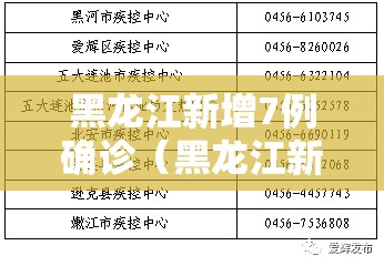 黑龙江新增7例确诊（黑龙江新增7例确诊轨迹公布）