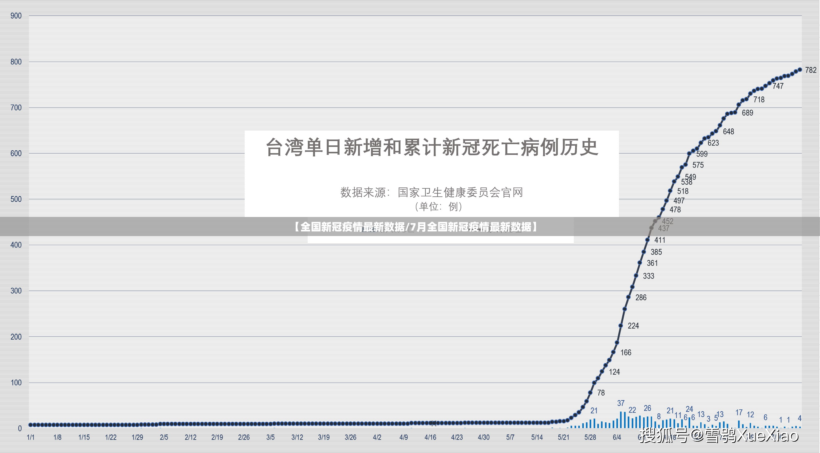 【全国新冠疫情最新数据/7月全国新冠疫情最新数据】 【全国新冠疫情最新数据/7月全国新冠疫情最新数据】