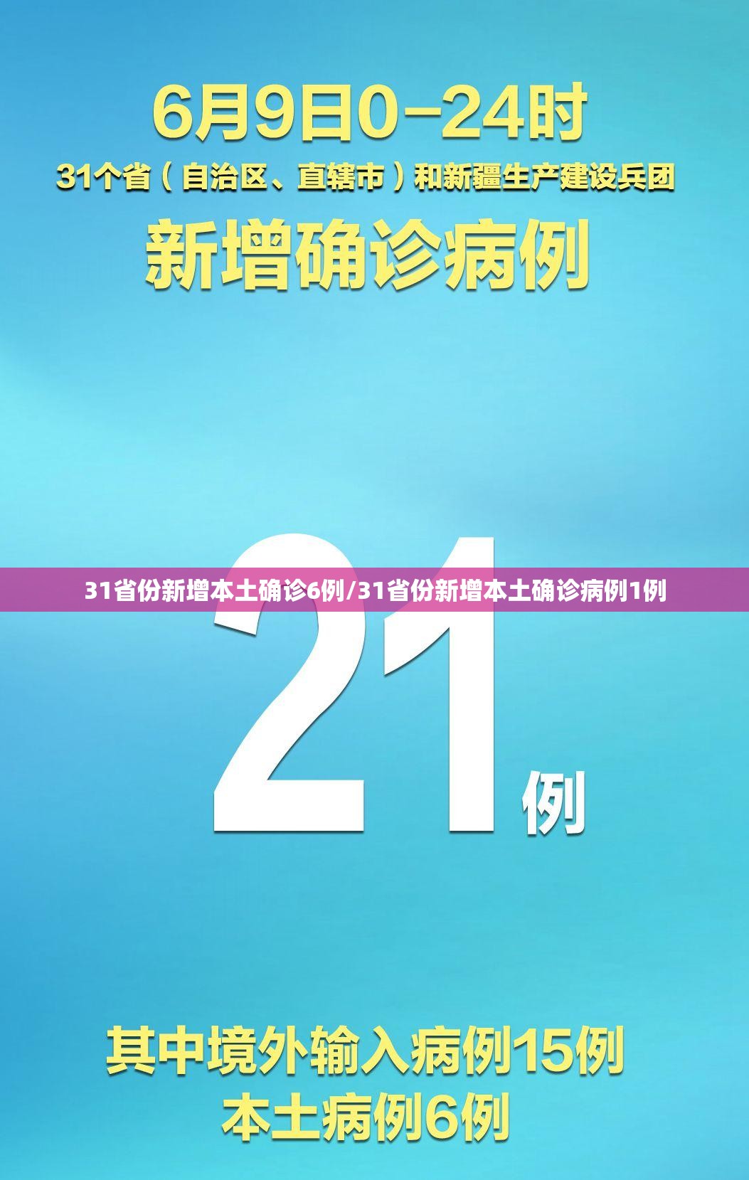 31省份新增本土确诊6例/31省份新增本土确诊病例1例 31省份新增本土确诊6例/31省份新增本土确诊病例1例