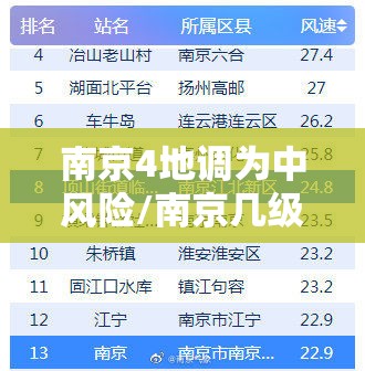 南京4地调为中风险/南京几级风 南京4地调为中风险/南京几级风