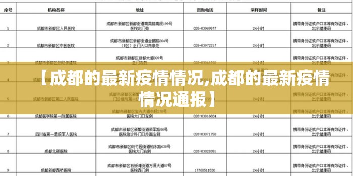 【成都的最新疫情情况,成都的最新疫情情况通报】 【成都的最新疫情情况,成都的最新疫情情况通报】