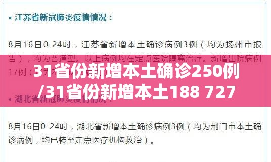 31省份新增本土确诊250例/31省份新增本土188 727