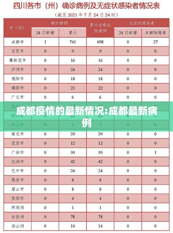 成都疫情的最新情况:成都最新病例 成都疫情的最新情况:成都最新病例