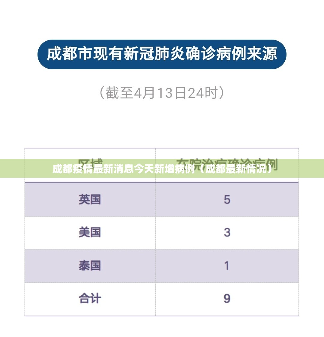 成都疫情最新消息今天新增病例（成都最新情况）