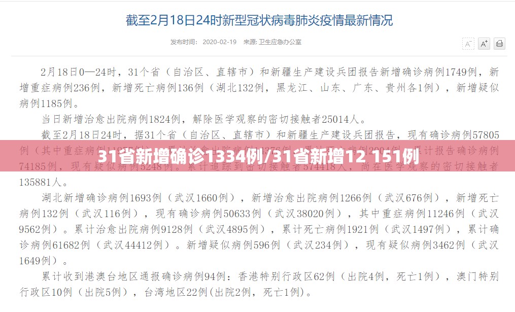 31省新增确诊1334例/31省新增12 151例 31省新增确诊1334例/31省新增12 151例